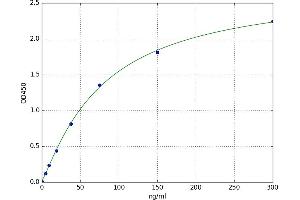 A typical standard curve