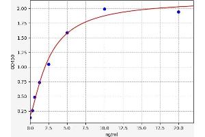 Typical standard curve (YPEL3 ELISA Kit)