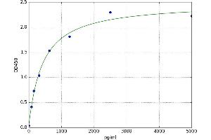 Defensin, beta 114 (DEFB114) ELISA Kit