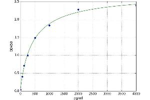Arginine Vasopressin Receptor 1A (AVPR1A) ELISA Kit