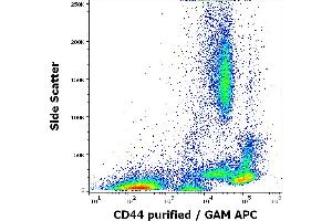 Flow cytometry surface staining pattern of human peripheral whole blood stained using anti-human CD44 (MEM-263) purified antibody (concentration in sample 4 μg/mL) GAM APC. (CD44 Antikörper)