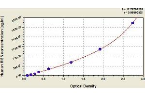 Moesin ELISA Kit