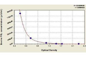 Typical standard curve