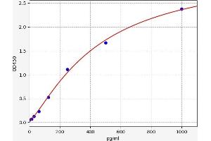Leptin Receptor (LEPR) ELISA Kit