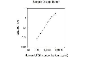 ELISA image for Fibroblast Growth Factor 2 (Basic) (FGF2) ELISA Kit (ABIN624948)