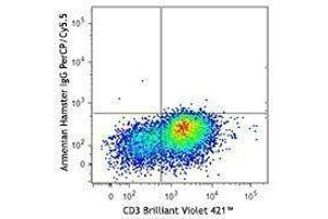 Flow Cytometry (FACS) image for anti-Cytotoxic T-Lymphocyte-Associated Protein 4 (CTLA4) antibody (PerCP-Cy5.5) (ABIN2659970)