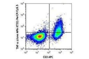 Flow Cytometry (FACS) image for anti-Tumor Necrosis Factor alpha (TNF alpha) antibody (PerCP-Cy5.5) (ABIN2660471)