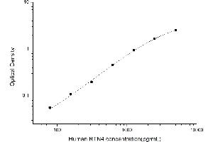 Reticulon 4 ELISA Kit