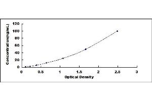 Typical standard curve (GRIN1/NMDAR1 ELISA Kit)