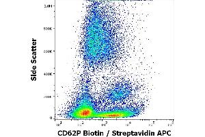 Flow cytometry surface staining pattern of human peripheral blood stained using anti-human CD62P (AK4) biotin antibody (concentration in sample 5 μg/mL, Streptavidin APC). (P-Selectin Antikörper  (Biotin))