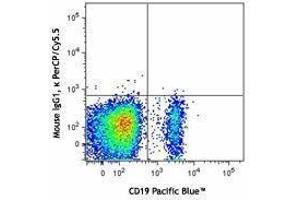 Flow Cytometry (FACS) image for Mouse anti-Human Ig (Light Chain) antibody (PerCP-Cy5.5) (ABIN2667049) (Maus anti-Human Ig (Light Chain) Antikörper (PerCP-Cy5.5))