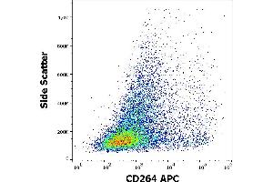 Flow Cytometry (FACS) image for anti-Tumor Necrosis Factor Receptor Superfamily, Member 10d, Decoy with Truncated Death Domain (TNFRSF10D) (AA 1-210) antibody (APC) (ABIN6240814)