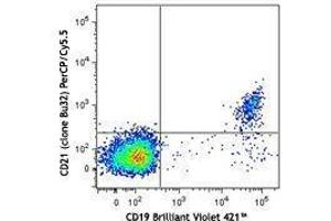 Flow Cytometry (FACS) image for anti-Complement Component (3d/Epstein Barr Virus) Receptor 2 (CR2) antibody (PerCP-Cy5.5) (ABIN2660042) (CD21 Antikörper  (PerCP-Cy5.5))