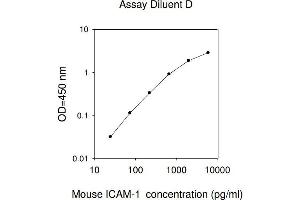 ELISA image for Intercellular Adhesion Molecule 1 (ICAM1) ELISA Kit (ABIN625128) (ICAM1 ELISA Kit)