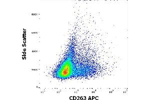 Flow cytometry surface staining pattern of CD263 transfected HEK-293 cells stained using anti-human CD263 (TRAIL-R3-02) APC antibody (concentration in sample 1. (DcR1 Antikörper  (APC))