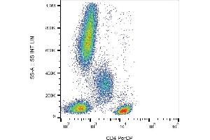 Flow cytometry analysis (surface staining) of human peripheral blood cells with anti-human CD4 (MEM-241) PerCP. (CD4 Antikörper  (N-Term) (PerCP))