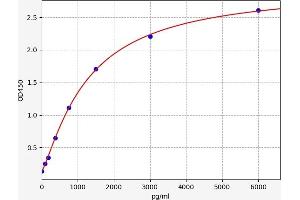 Chemokine (C-X-C Motif) Ligand 14 (CXCL14) ELISA Kit
