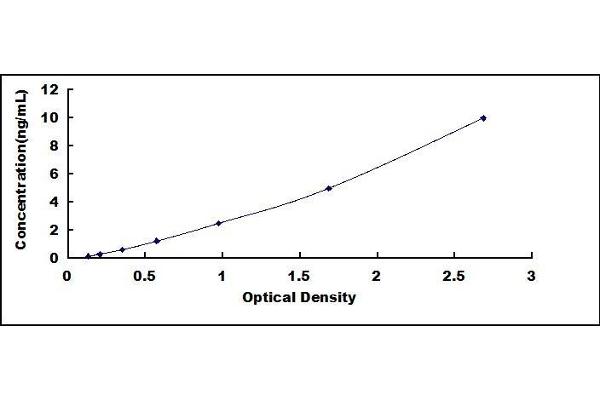 CPLX2 ELISA Kit