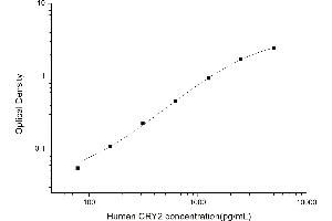 Typical standard curve (CRY2 ELISA Kit)
