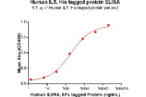 ELISA image for Interleukin 5 (IL5) (AA 20-134) protein (His tag) (ABIN6961138)