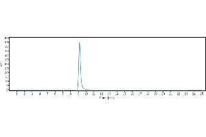 The purity of Anti-FGF23 Reference Antibody (burosumab) is more than 95 % , determined by SEC-HPLC.