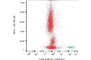 Flow cytometry analysis (surface staining) of CD34 in human peripheral blood with anti-CD34 (QBEnd-10) azide free. (CD34 Antikörper)
