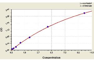 ELISA image for Fatty Acid Binding Protein 2, Intestinal (FABP2) ELISA Kit (ABIN1115695) (FABP2 ELISA Kit)