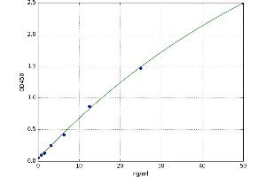 Coagulation Factor II (Thrombin) Receptor-Like 3 (F2RL3) ELISA Kit