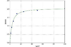 A typical standard curve (LIPC ELISA Kit)