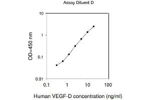 ELISA image for C-Fos Induced Growth Factor (Vascular Endothelial Growth Factor D) (Figf) ELISA Kit (ABIN625370)