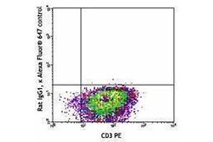 Flow Cytometry (FACS) image for anti-Interleukin 4 (IL4) antibody (Alexa Fluor 647) (ABIN2657963) (IL-4 Antikörper  (Alexa Fluor 647))
