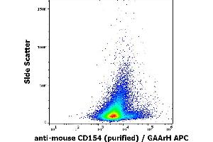 Flow cytometry surface staining pattern of murine PMA, ionomycin and LPS stimulated splenocytes stained using anti-mouse CD154 (MR-1) purified antibody (low endotoxin, concentration in sample 3 μg/mL, GAArH APC). (CD40 Ligand Antikörper)