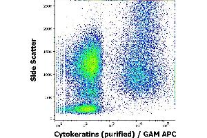 Flow cytometry intracellular staining pattern of human peripheral whole blood spiked with MCF-7 cells stained using anti-Cytokeratins (C-11) purified antibody (concentration in sample 3 μg/mL, GAM APC). (pan Keratin Antikörper)