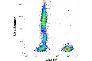Flow cytometry surface staining pattern of human peripheral whole blood stained using anti-human CD3 (MEM-57) PE antibody (20 μL reagent / 100 μL of peripheral whole blood). (CD3 Antikörper  (PE))