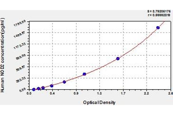 NOD2 ELISA Kit