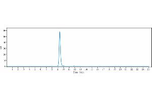 anti-PCSK9 (Ralpancizumab Biosimilar) antibody