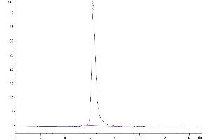 Size-exclusion chromatography-High Pressure Liquid Chromatography (SEC-HPLC) image for Receptor Tyrosine Kinase-Like Orphan Receptor 1 (ROR1) (AA 22-477) protein (His tag) (ABIN7275525)
