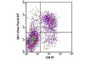 Flow Cytometry (FACS) image for anti-Granzyme B (GZMB) antibody (Alexa Fluor 647) (ABIN2657899) (GZMB Antikörper  (Alexa Fluor 647))