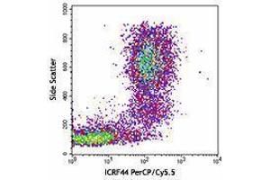 Flow Cytometry (FACS) image for anti-Integrin alpha M (ITGAM) antibody (PerCP-Cy5.5) (ABIN2659938) (CD11b Antikörper  (PerCP-Cy5.5))