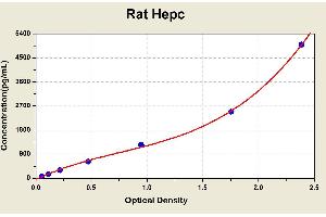 Diagramm of the ELISA kit to detect Rat Hepcwith the optical density on the x-axis and the concentration on the y-axis. (Hepcidin ELISA Kit)