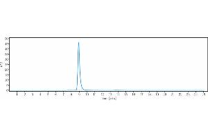 The purity of Anti-FLT3 / CD135 Reference Antibody (IMC-EB10) is more than 95 % , determined by SEC-HPLC.