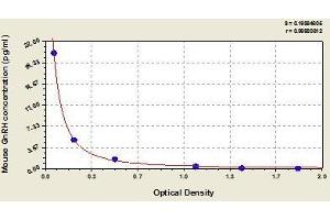 Typical standard curve (GNRH1 ELISA Kit)