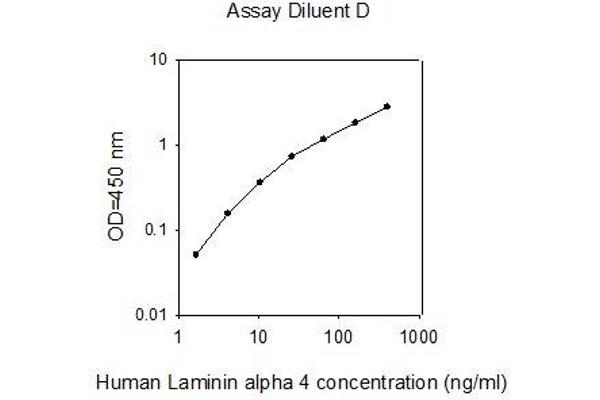 LAMa4 ELISA Kit