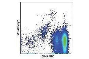 Flow Cytometry (FACS) image for anti-CD34 (CD34) antibody (APC-Cy7) (ABIN2660673)