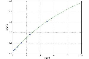 Retinoid X Receptor, alpha (RXRA) ELISA Kit