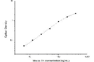 Typical standard curve (TERT ELISA Kit)