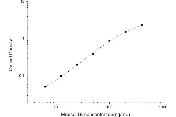 TERT ELISA Kit