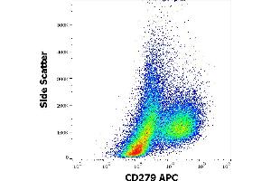 Flow cytometry surface staining pattern of human PHA stimulated peripheral blood mononuclear cells stained using anti-human CD279 (EH12. (PD-1 Antikörper  (APC))