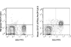 C57Bl/6 splenocytes were stained with FITC Anti-Mouse CD3 and 0. (IL7R Antikörper  (PerCP-Cy5.5))