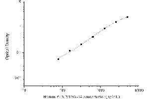 Pentraxin 3 (PTX3) ELISA Kit